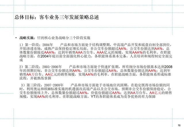 如何制定月度工作计划
