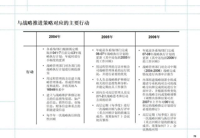 如何制定月度工作计划