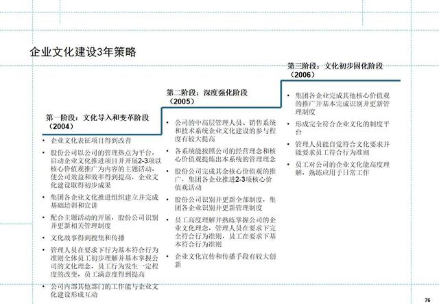 如何制定月度工作计划
