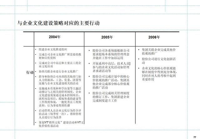 如何制定月度工作计划
