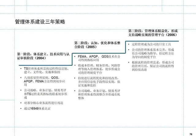 如何制定月度工作计划