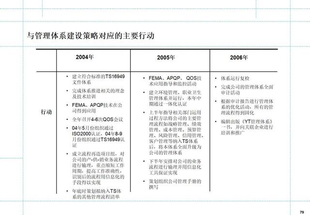 如何制定月度工作计划