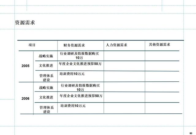 如何制定月度工作计划