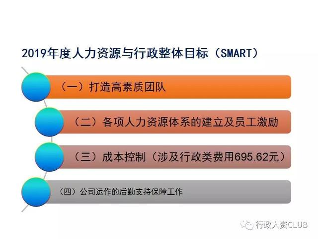 行政人资部门工作计划及落地方案