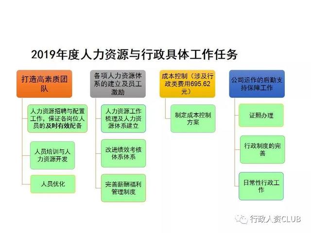 行政人资部门工作计划及落地方案