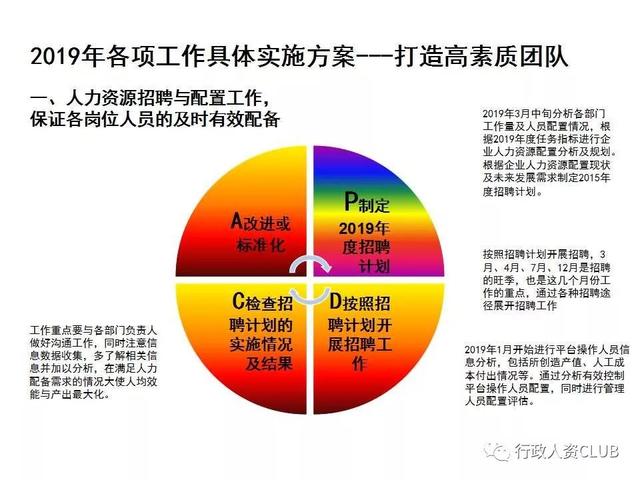 行政人资部门工作计划及落地方案