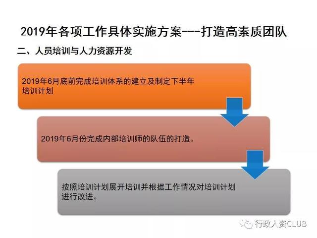 行政人资部门工作计划及落地方案