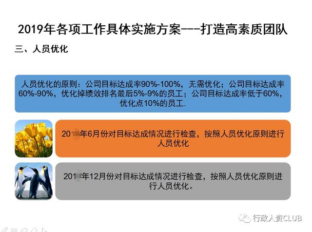 行政人资部门工作计划及落地方案