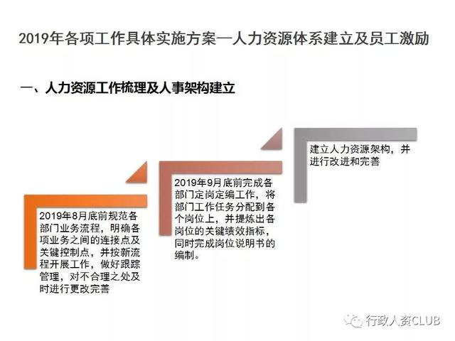 行政人资部门工作计划及落地方案