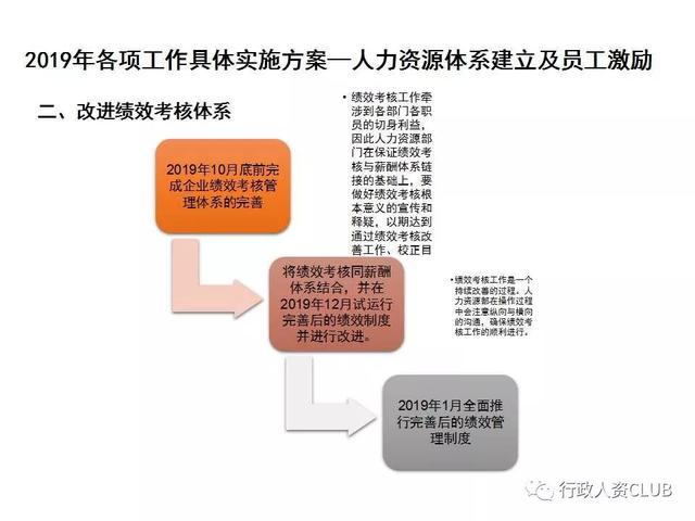 行政人资部门工作计划及落地方案