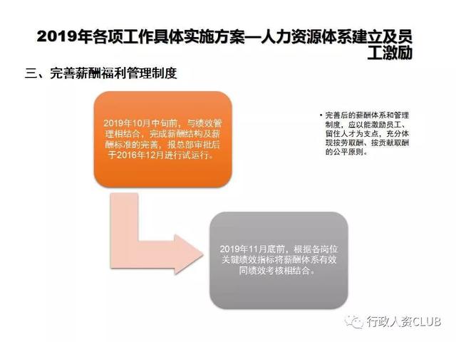 行政人资部门工作计划及落地方案