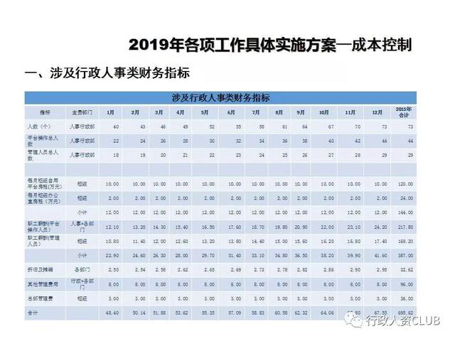 行政人资部门工作计划及落地方案