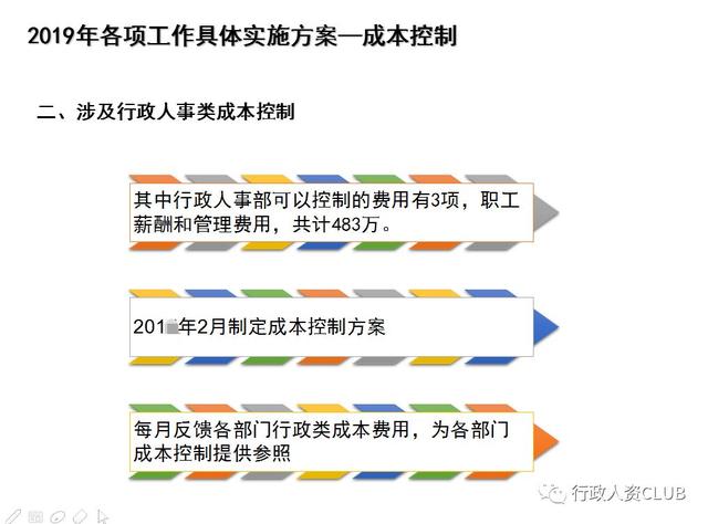 行政人资部门工作计划及落地方案