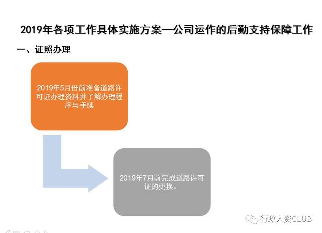 行政人资部门工作计划及落地方案