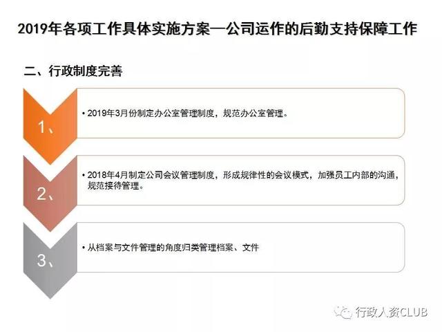 行政人资部门工作计划及落地方案