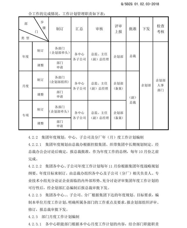 员工工作计划管理细则（周 月 年）