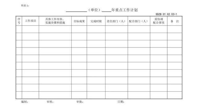 员工工作计划管理细则（周 月 年）