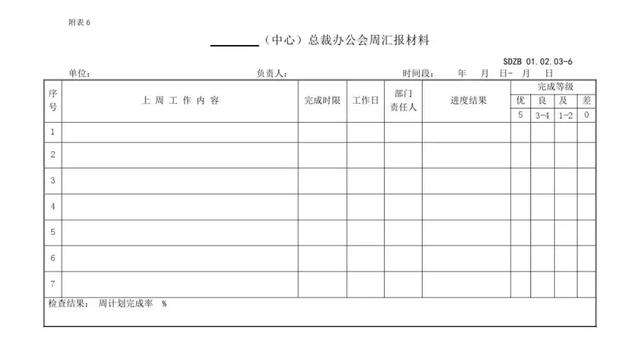 员工工作计划管理细则（周 月 年）