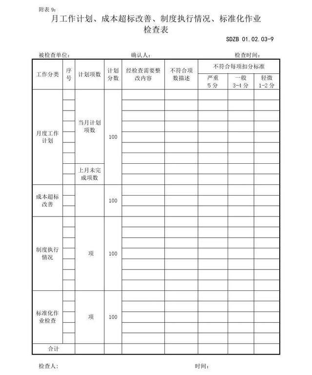 员工工作计划管理细则（周 月 年）