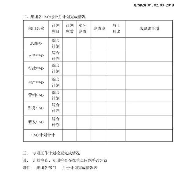 员工工作计划管理细则（周 月 年）