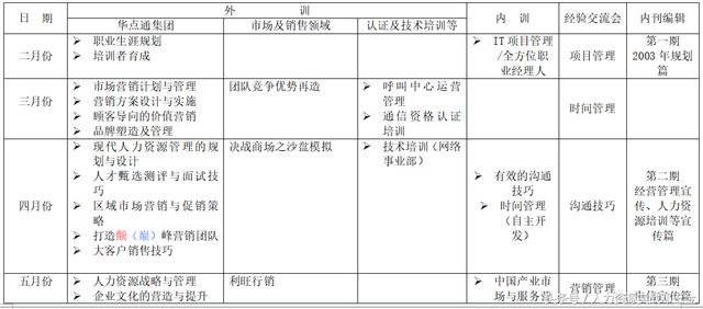 干货：2003年工作计划――培训与内刊