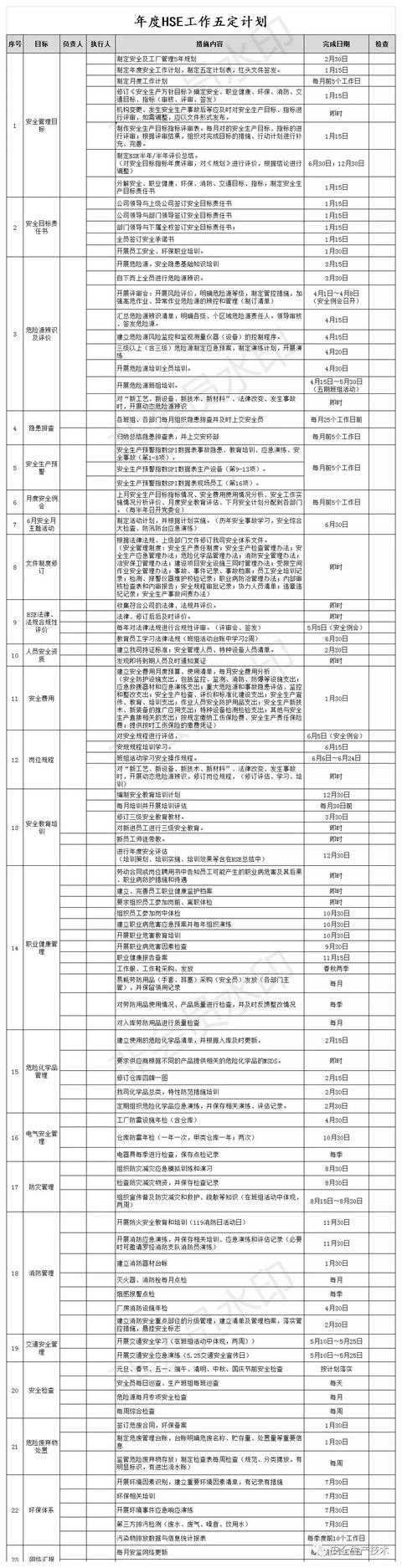 2019年EHS工作计划（详细版）！极具参考价值