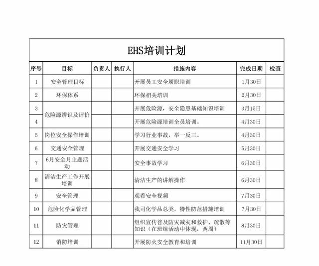 2019年EHS工作计划（详细版）！极具参考价值