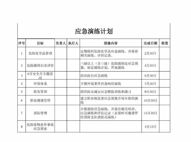 2019年EHS工作计划（详细版）！极具参考价值