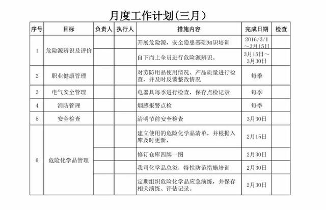 2019年EHS工作计划（详细版）！极具参考价值