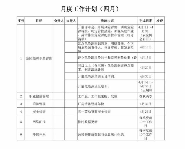 2019年EHS工作计划（详细版）！极具参考价值