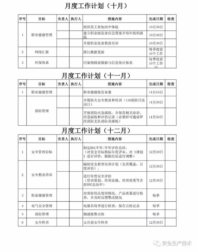 2019年EHS工作计划（详细版）！极具参考价值