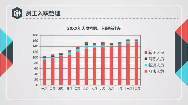 行政人事部2020工作计划