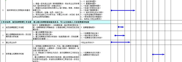 2019-2020年度人力资源管理部门年度计划推进表与年度工作计划表