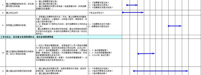 2019-2020年度人力资源管理部门年度计划推进表与年度工作计划表