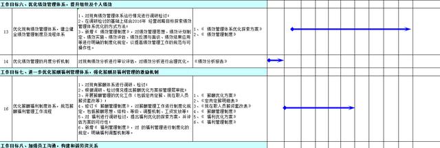 2019-2020年度人力资源管理部门年度计划推进表与年度工作计划表