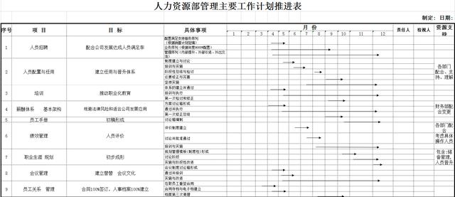 2019-2020年度人力资源管理部门年度计划推进表与年度工作计划表