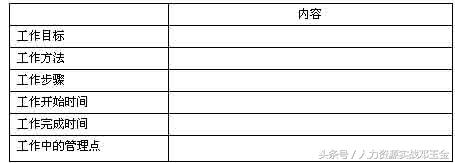 HRD谈绩效26：工作计划的制定