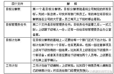 HRD谈绩效26：工作计划的制定