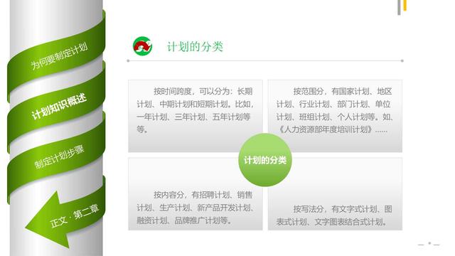 如何制定工作计划（专业版）