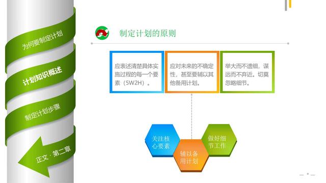 如何制定工作计划（专业版）