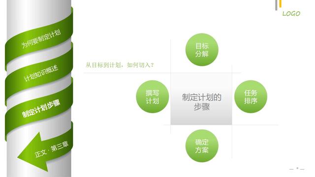 如何制定工作计划（专业版）