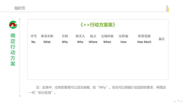 如何制定工作计划（专业版）