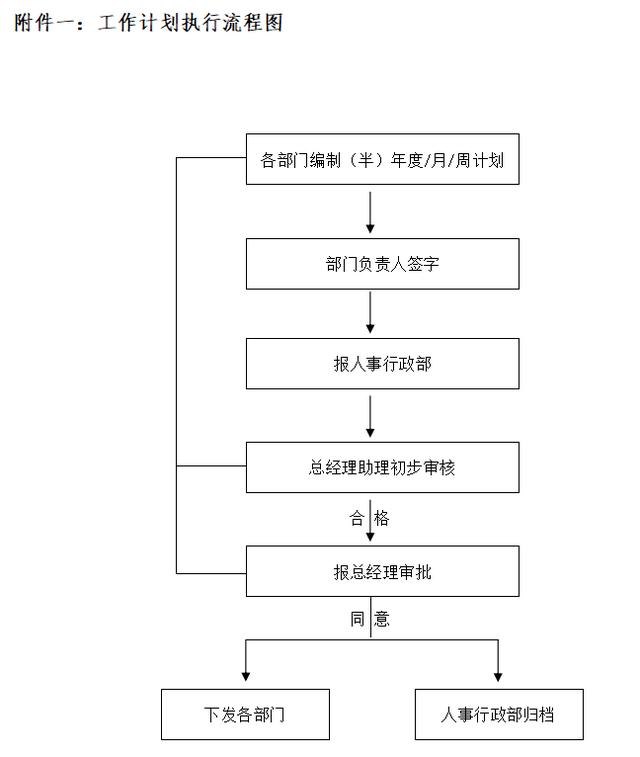 工作计划管理办法