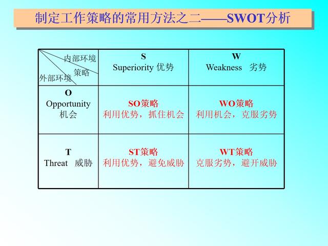 工作计划管理