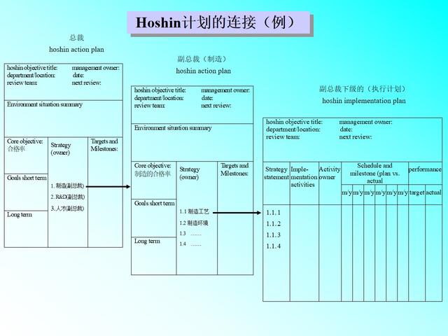 工作计划管理