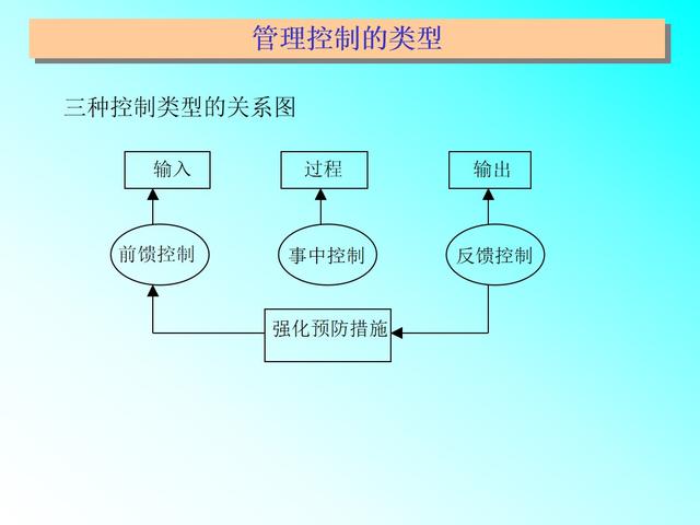 工作计划管理