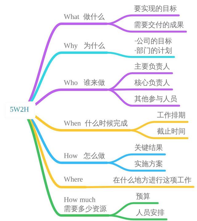 工作计划避坑指南：科学制定、有效执行