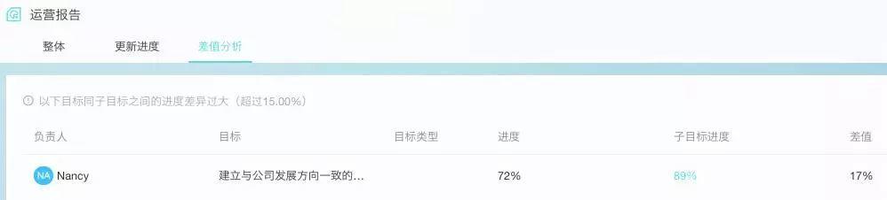 工作计划避坑指南：科学制定、有效执行
