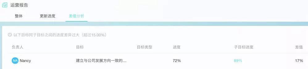 工作计划避坑指南：科学制定、有效执行