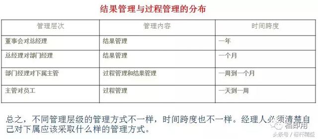 如何制定工作计划